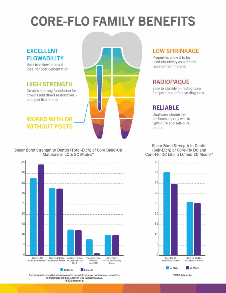 Core-Flo_DC&DC_lite_brochure_Page_3.webp